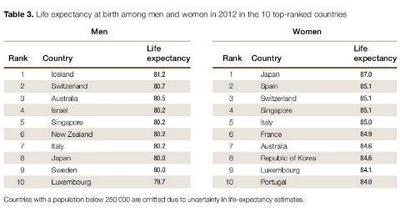 日本 人 男性 平均 寿命