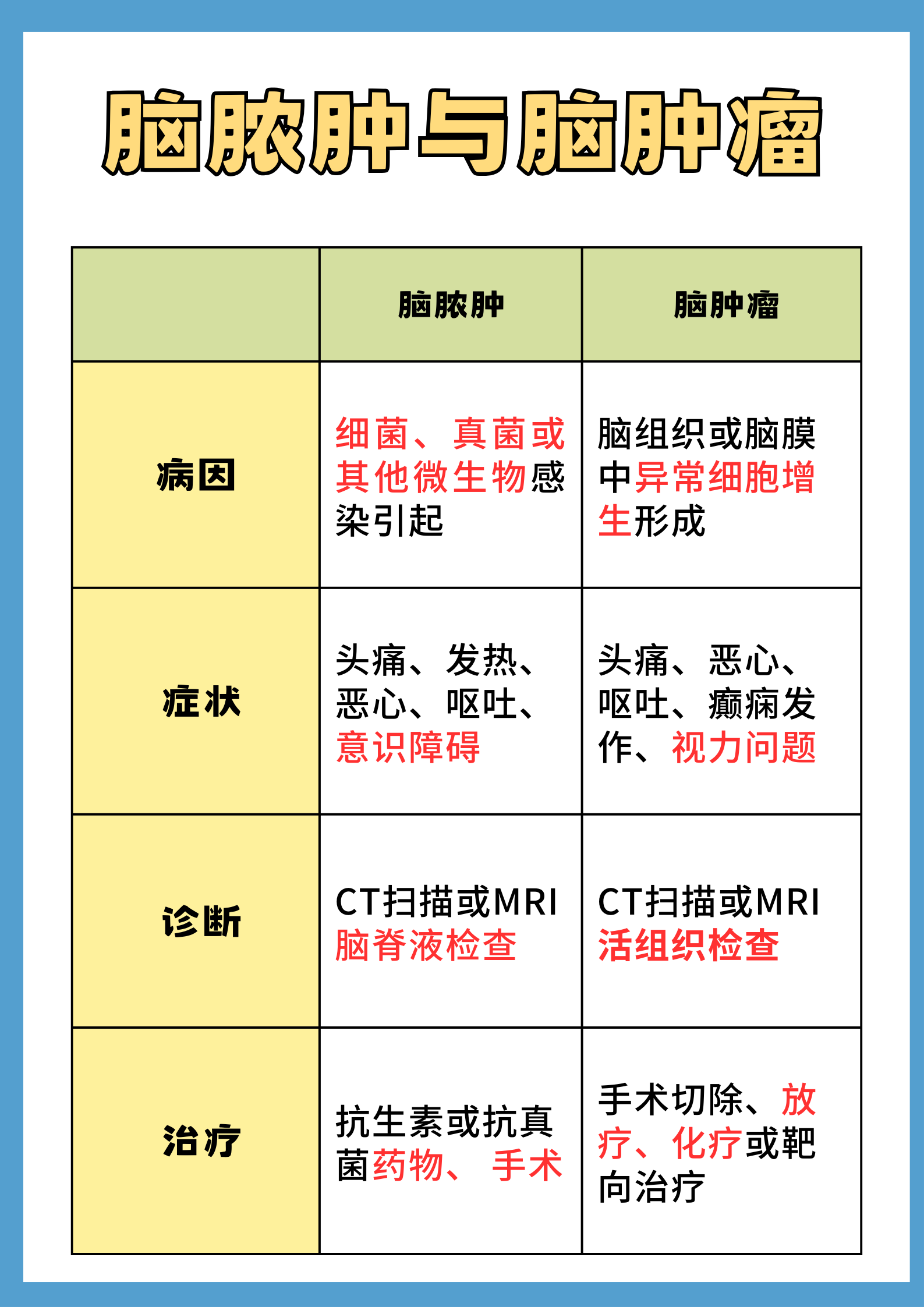 脑脓肿诊断图片