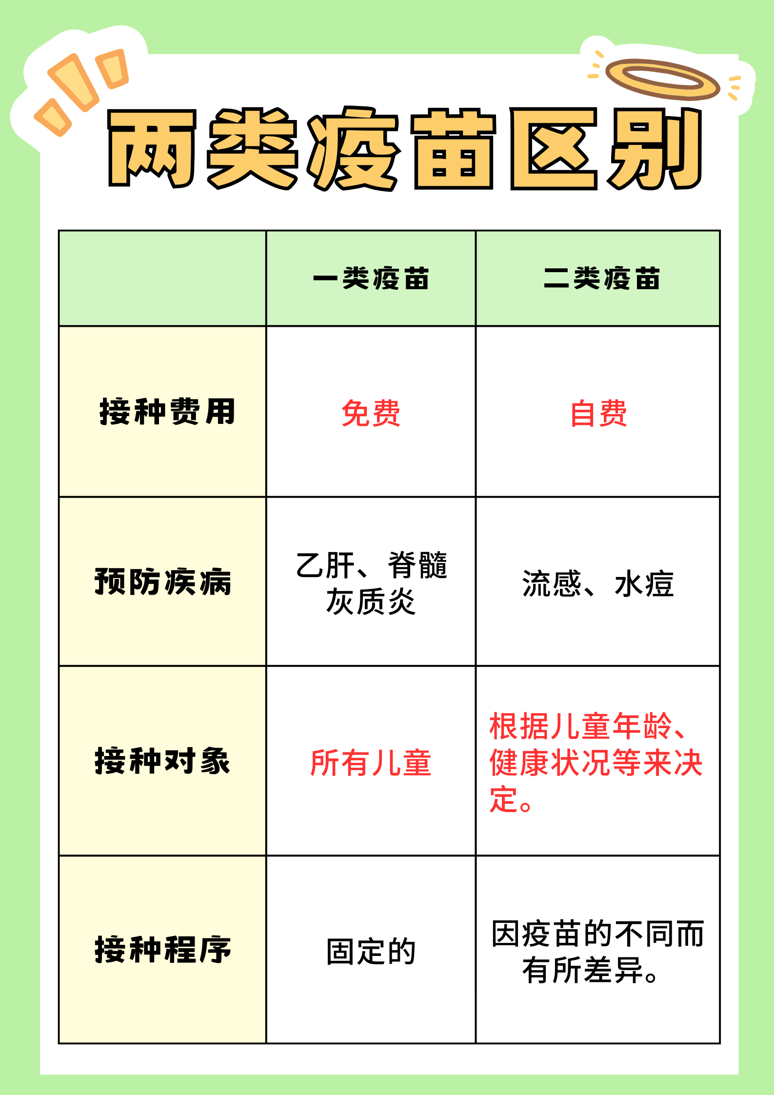 一类疫苗和二类疫苗的区别有哪些