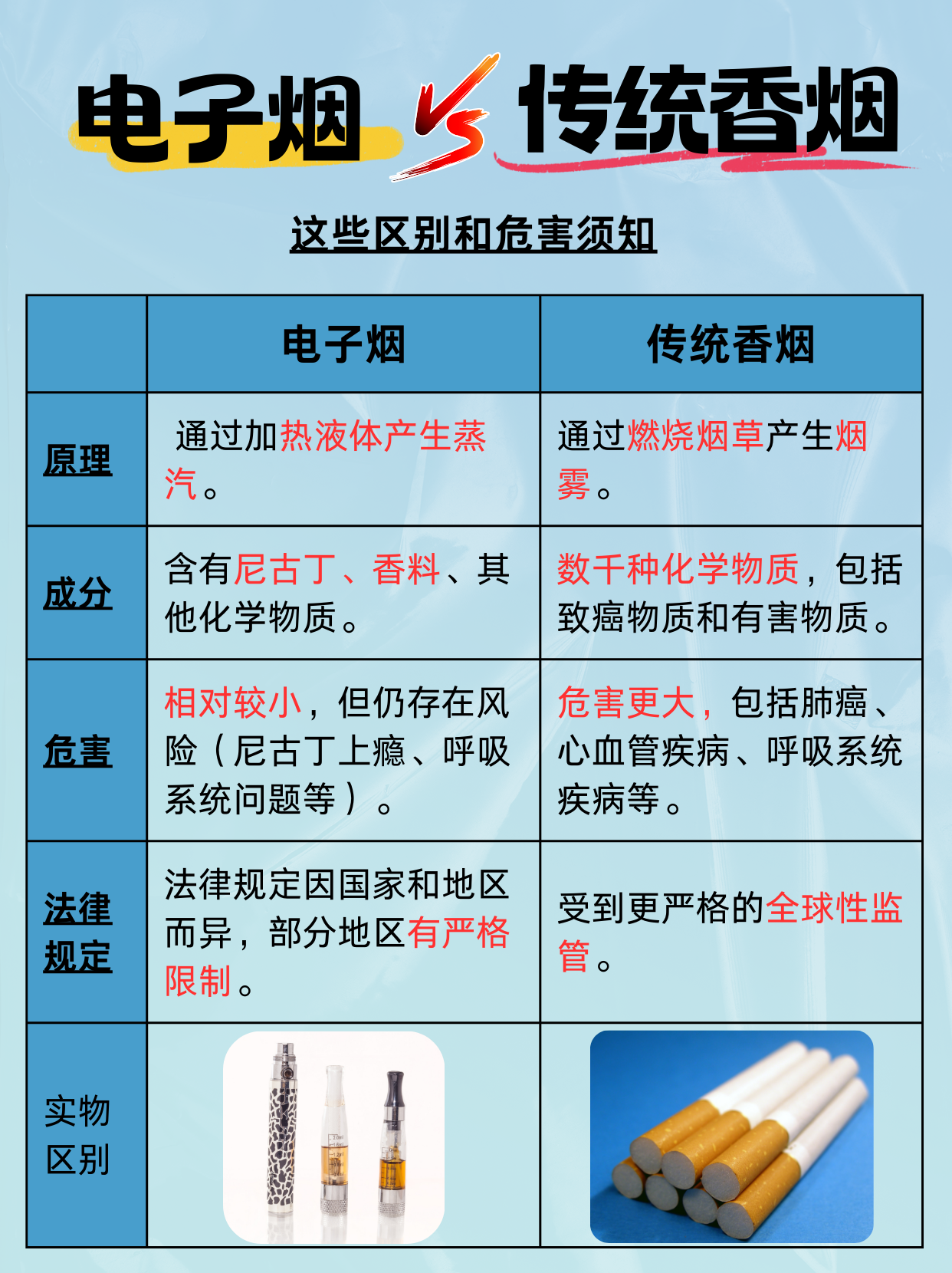 电子烟与传统香烟有什么区别