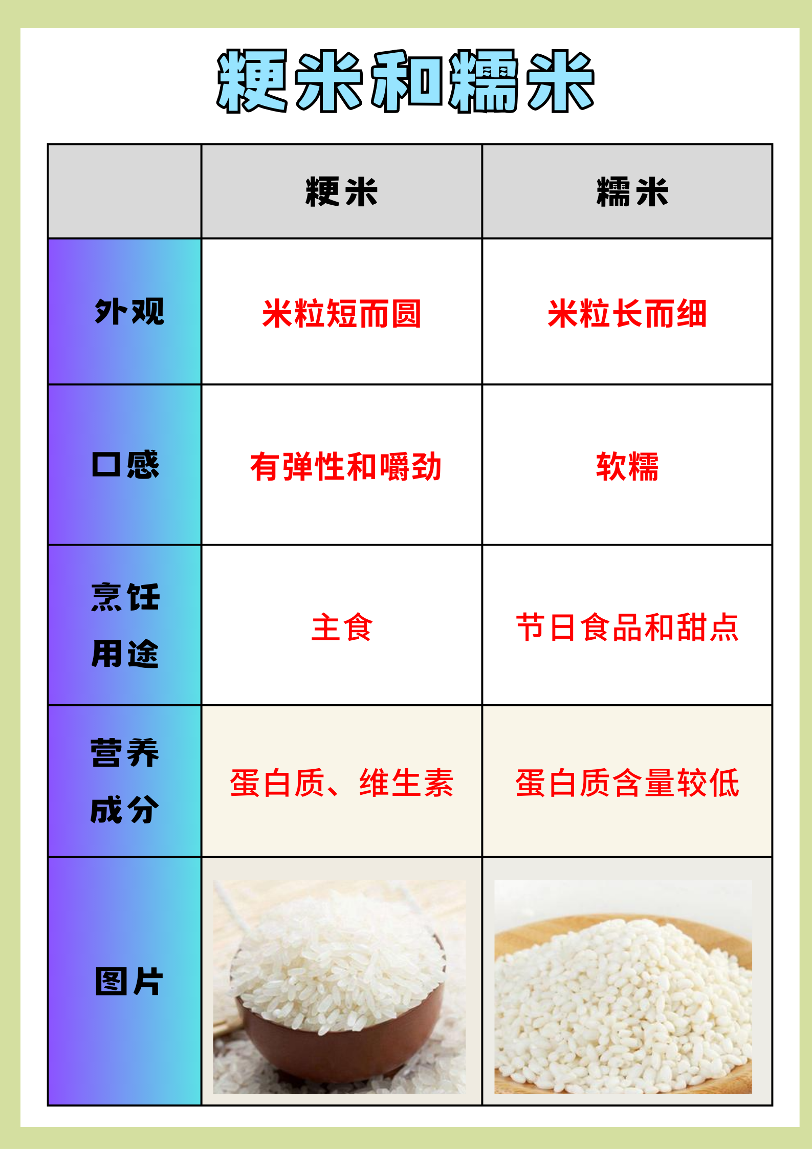 粳米和糯米的区别