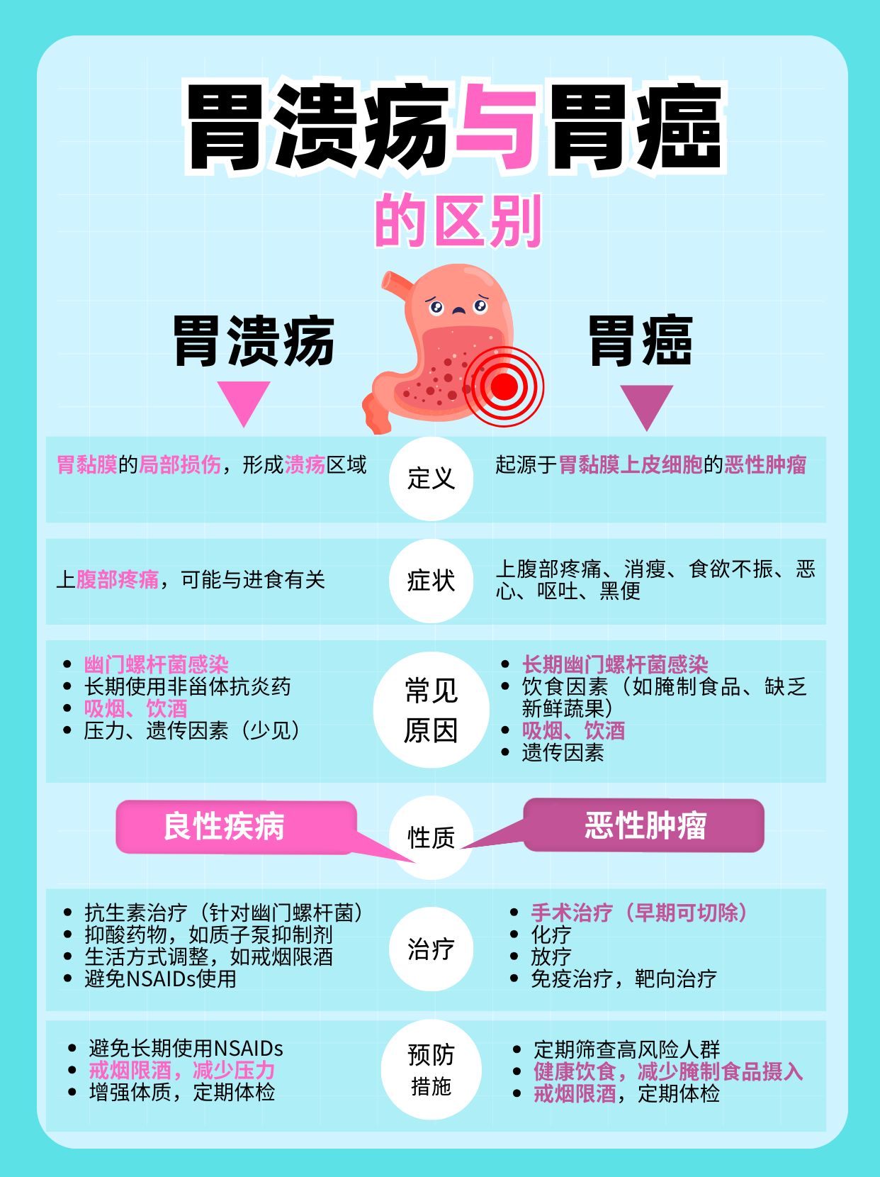 为什么会胃溃疡