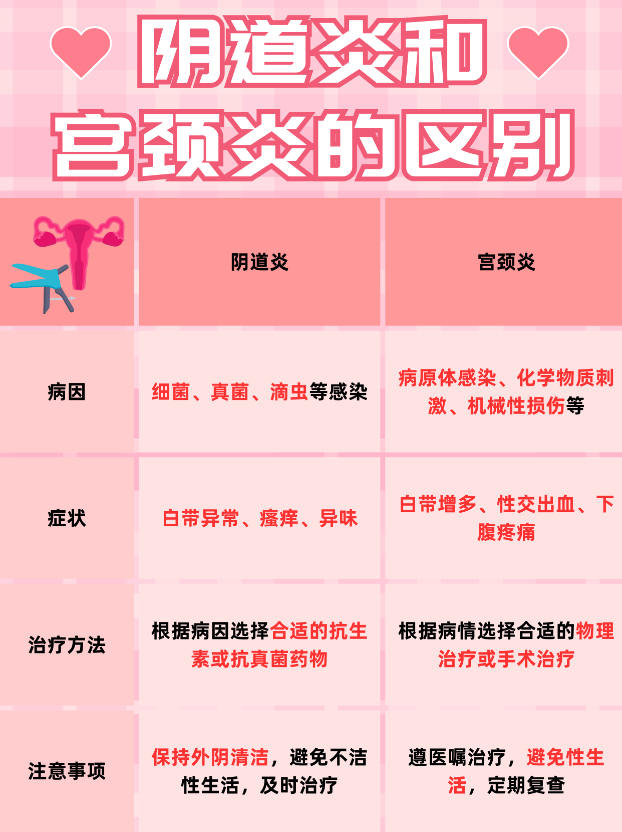 阴道炎和宫颈炎的区别