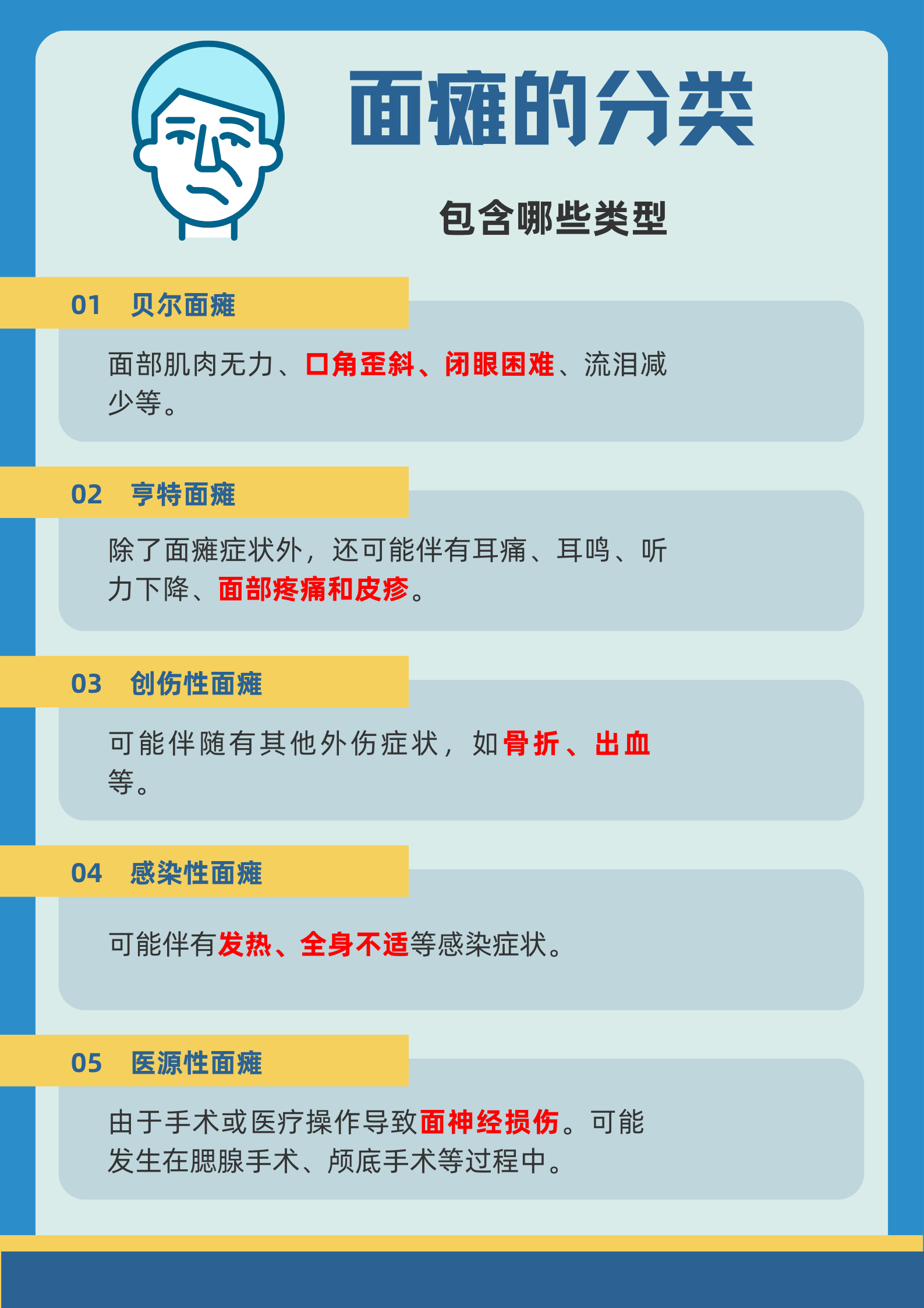 面瘫如何分型