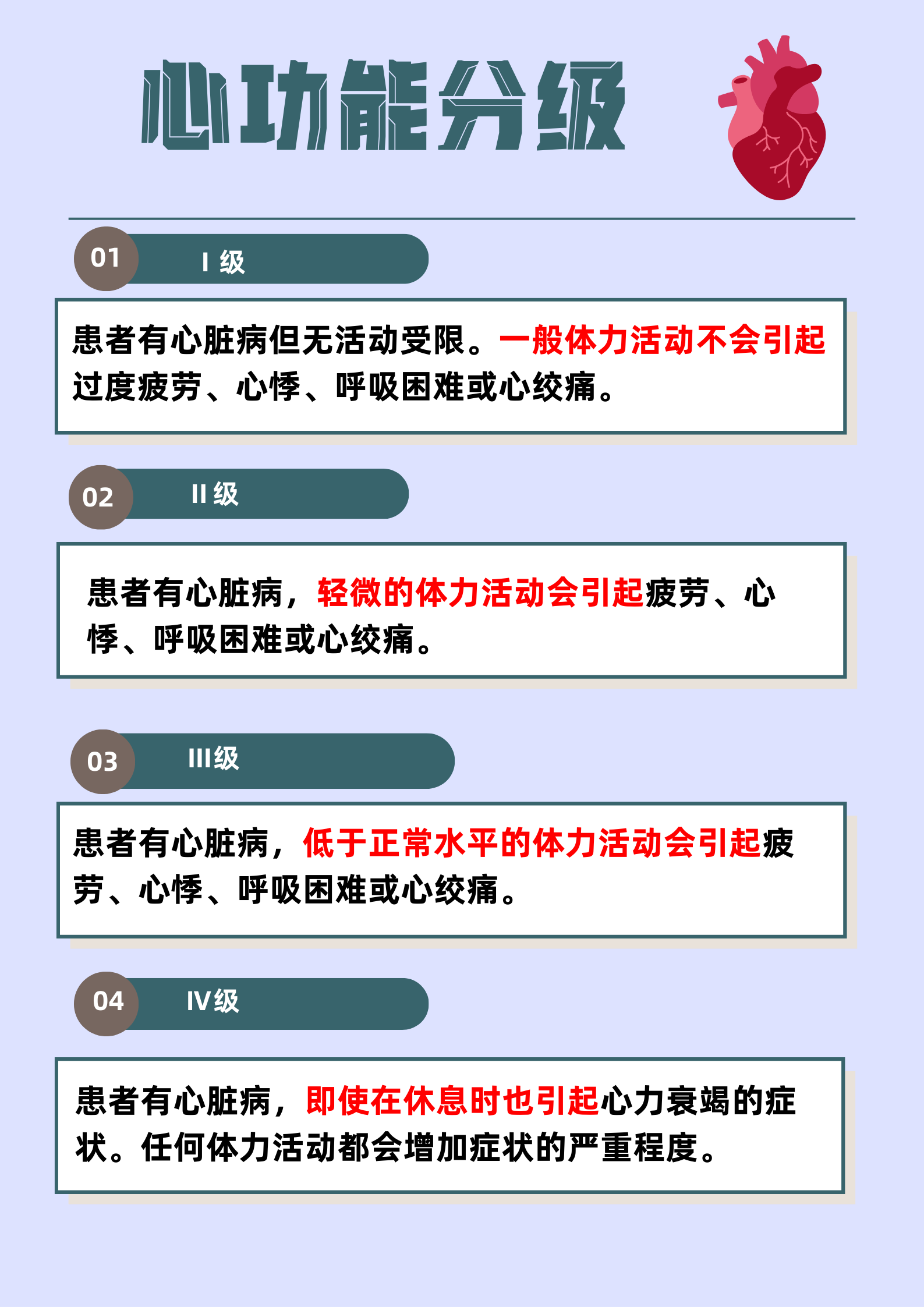 心功能如何分级标准是什么