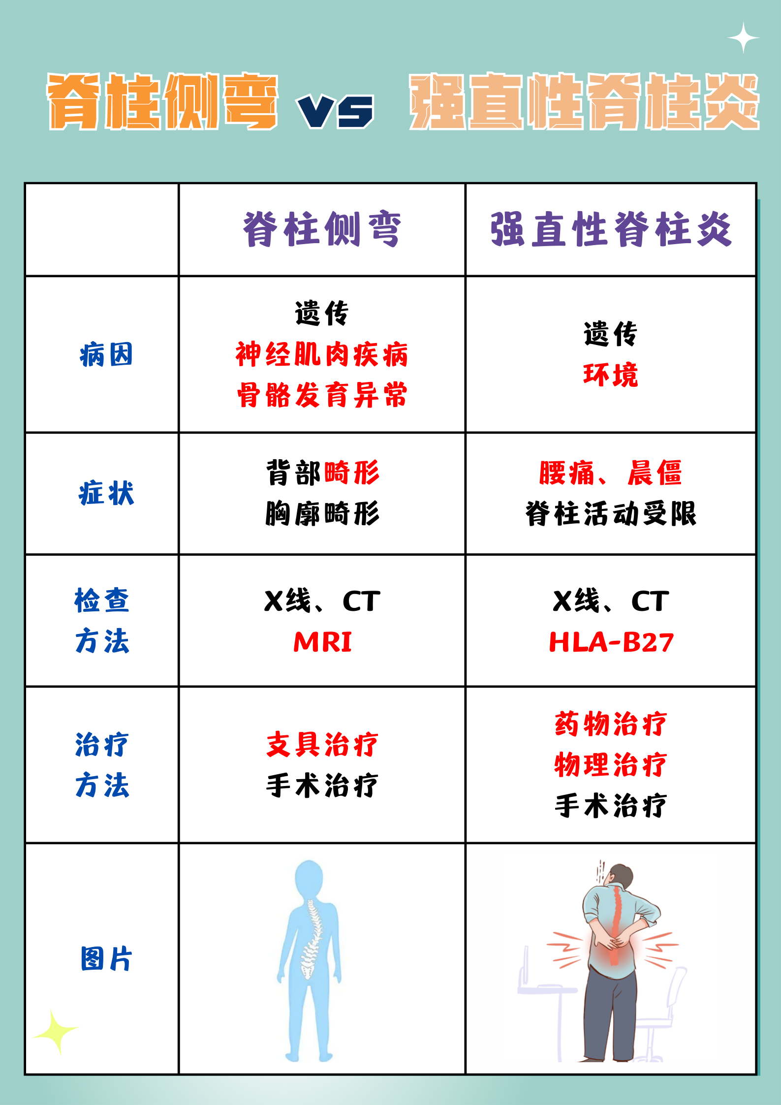 强直性脊柱炎会遗传吗图片