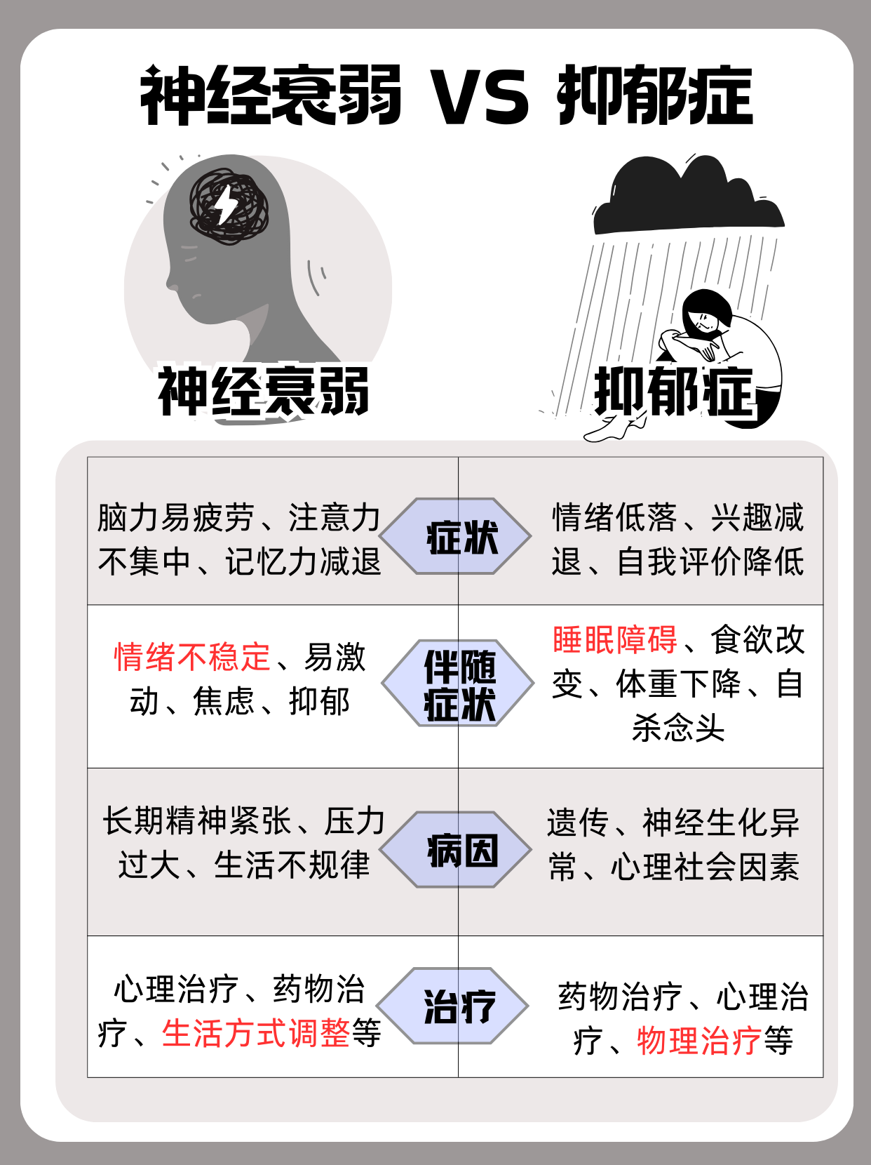 精神衰弱是什么症状表现呢(精神衰弱症是什么病)