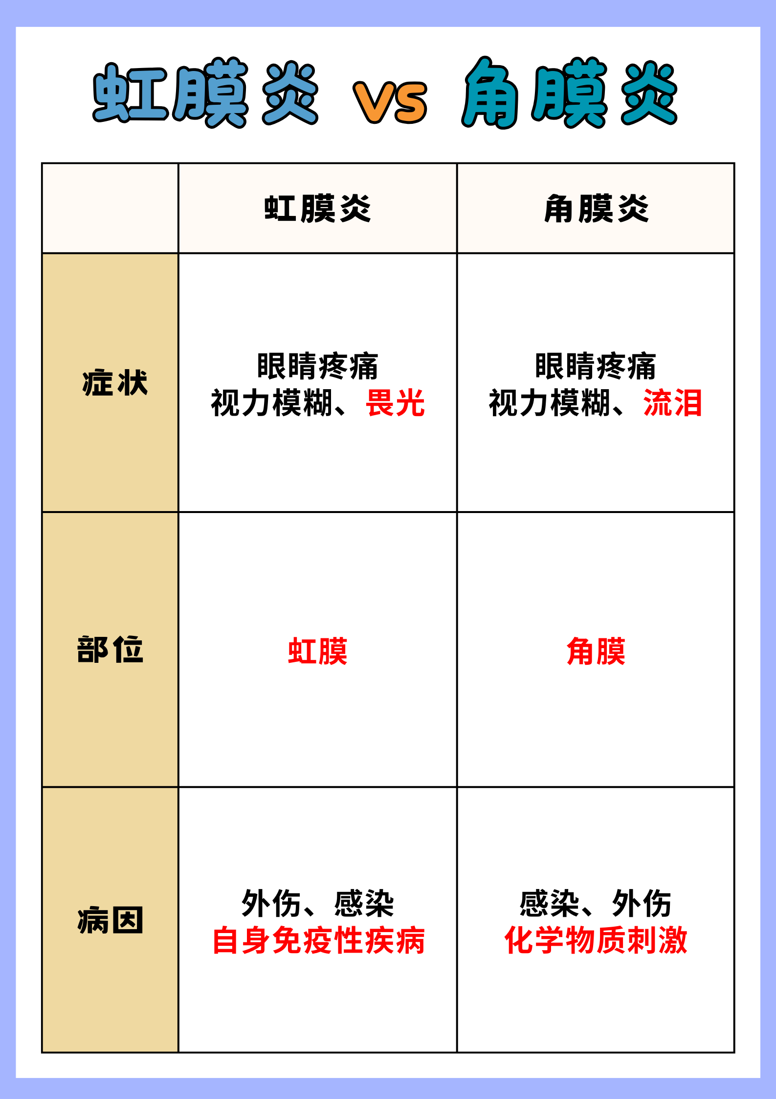 眼角膜炎图片和位置图片