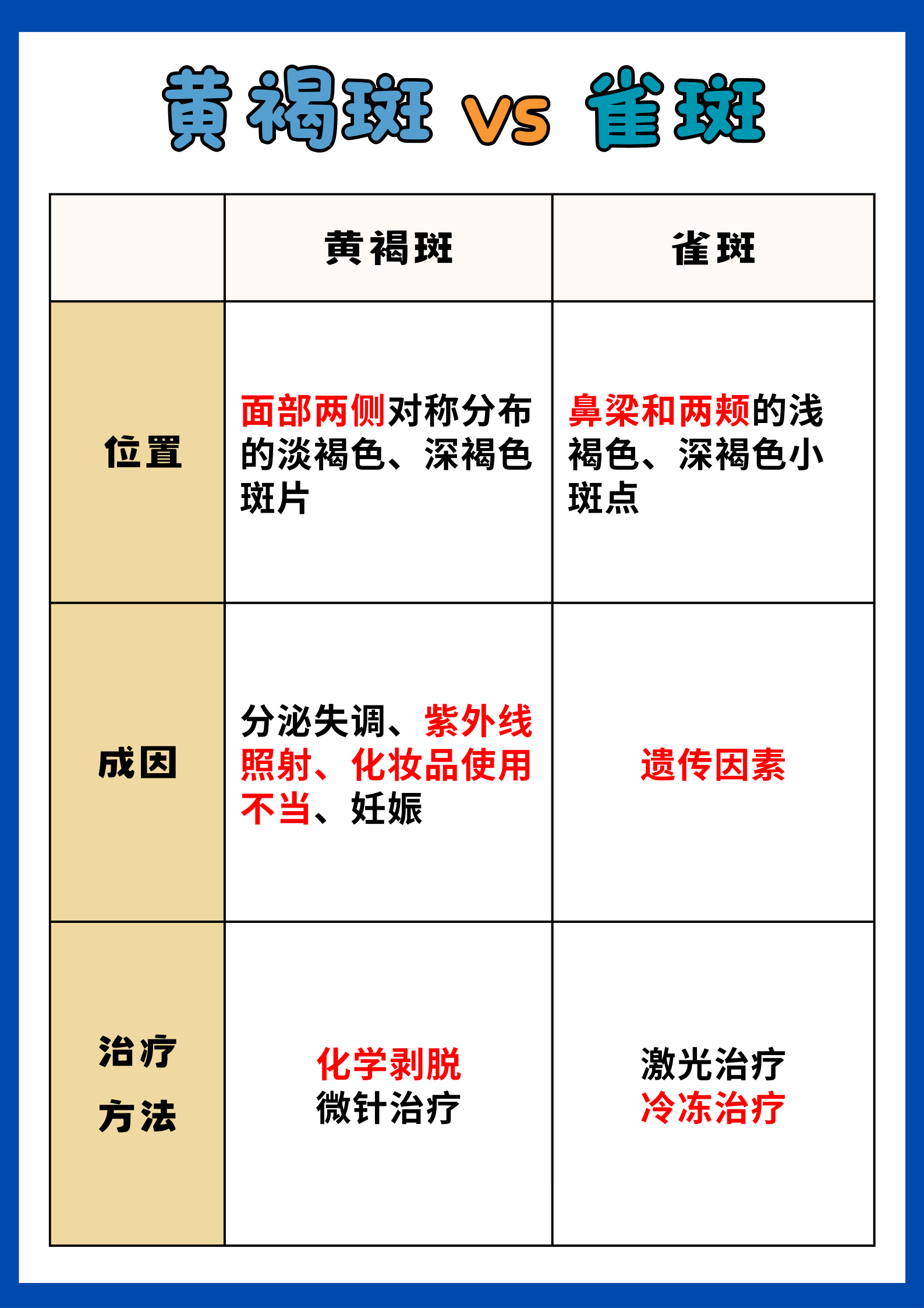 黄褐斑和雀斑的区别