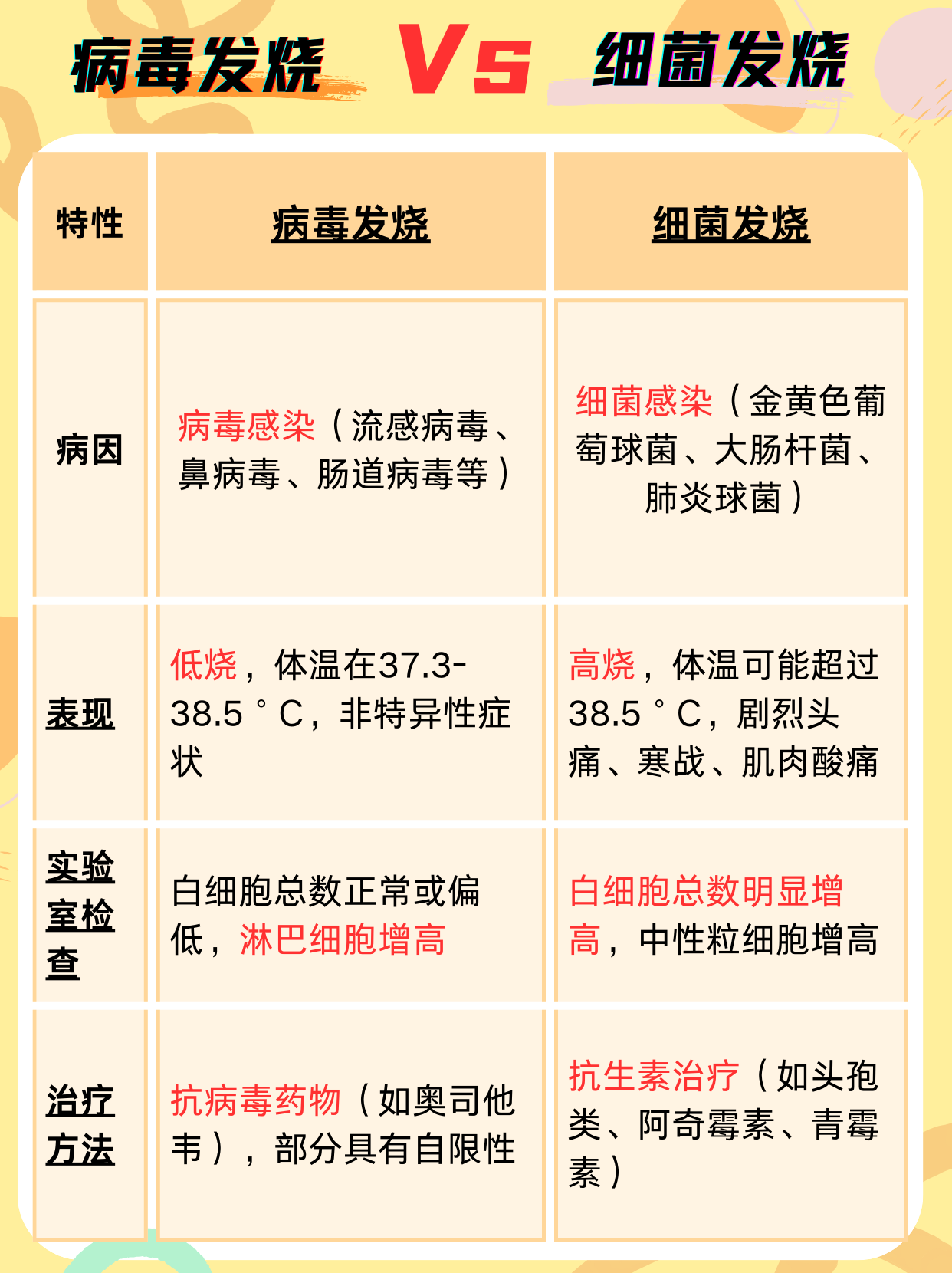  疫情指什么病毒类型(疫情病毒叫什么,有什么症状)
