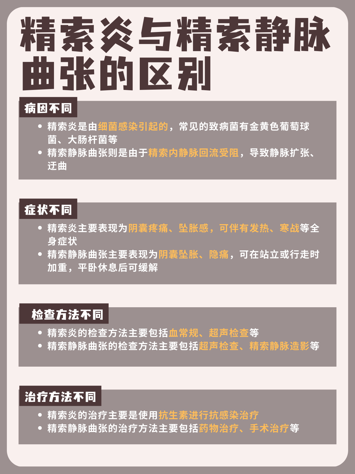 精索炎和精索静脉曲张是两种不同的疾病,它们的病因,症状,检查方法和