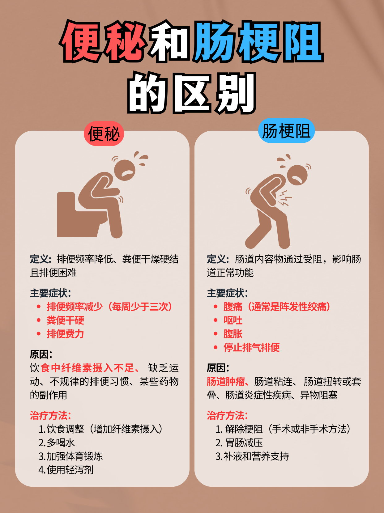 肠梗阻无排气排便