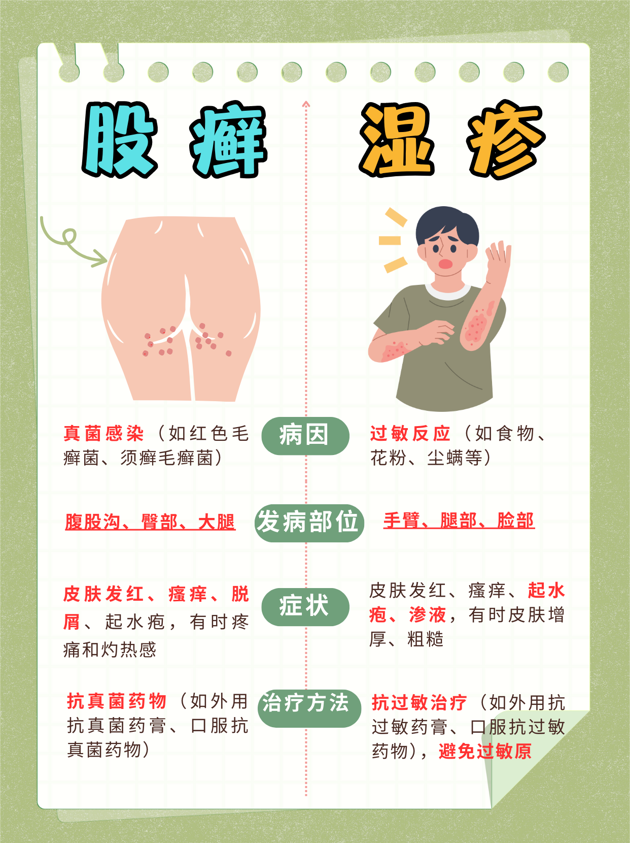 股癣与湿疹的区别