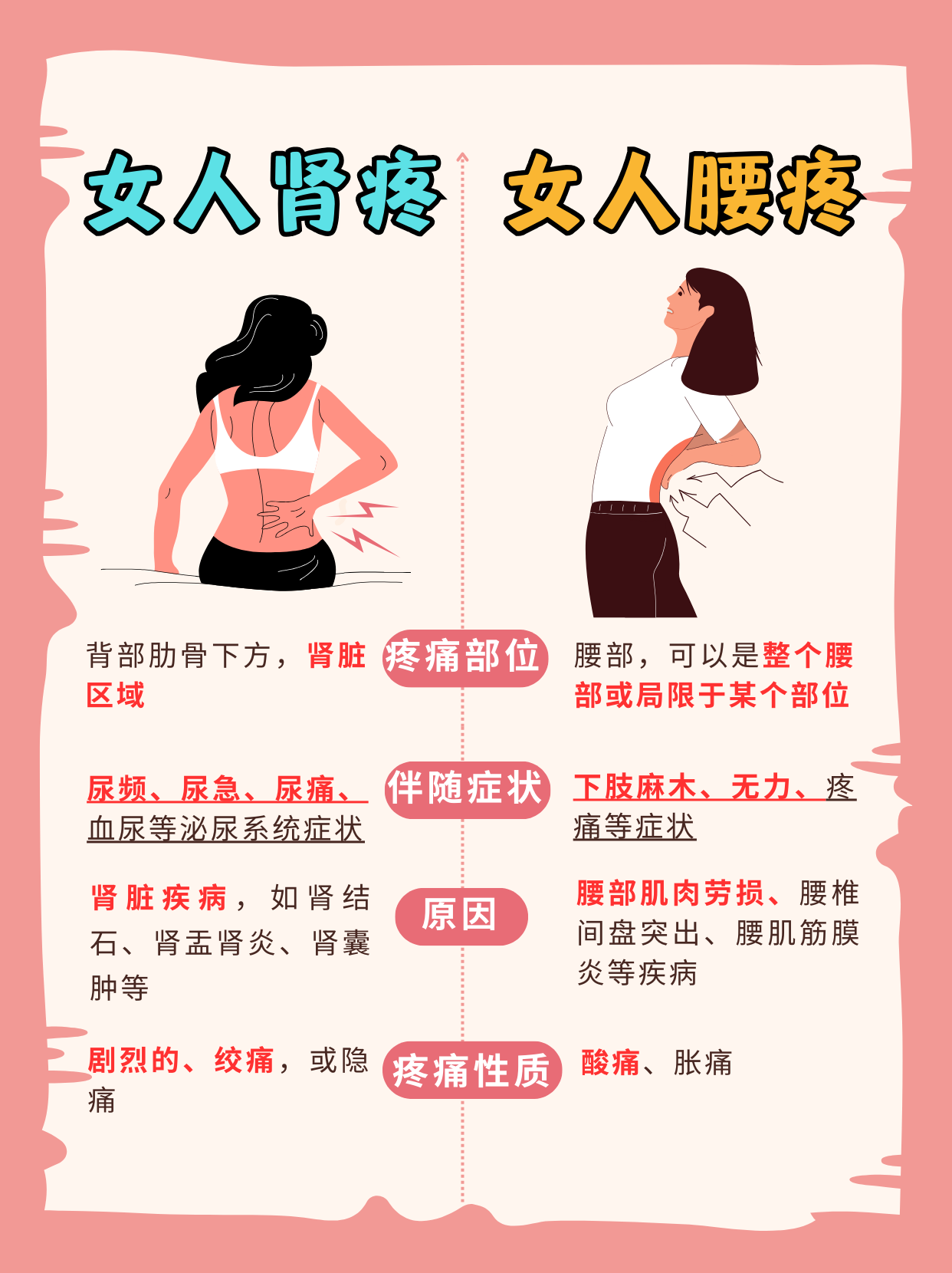 女人肾疼和腰疼的区别