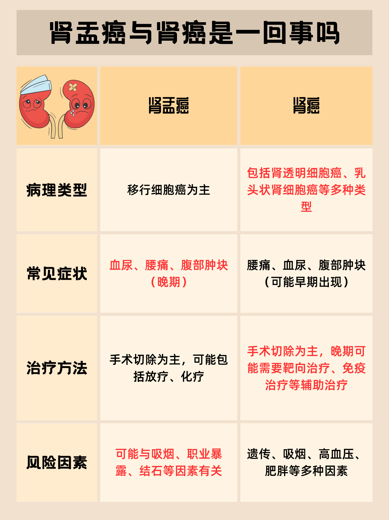 肾癌会遗传吗图片