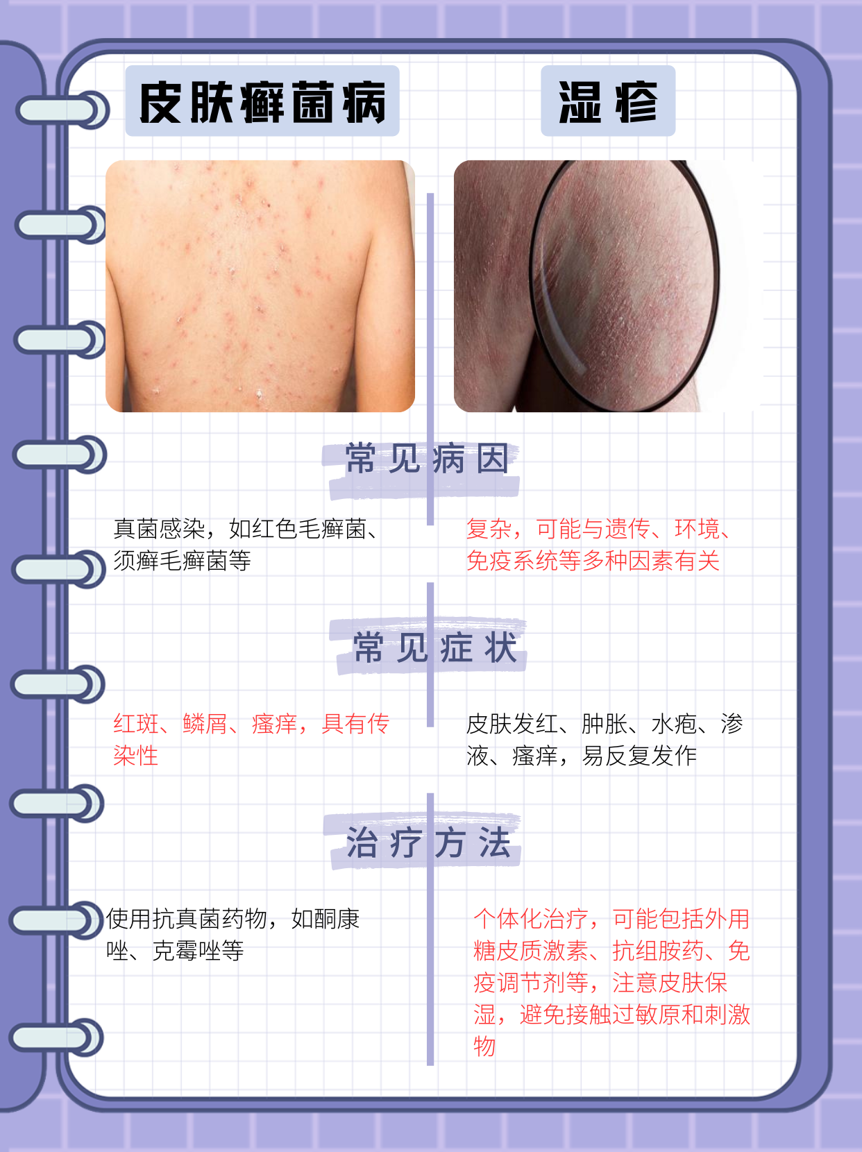 皮肤癣菌病与湿疹有什么不同