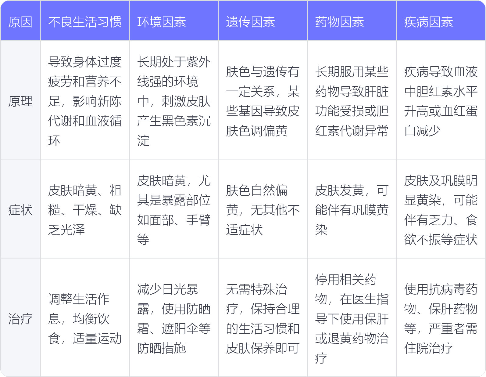 皮肤去黄的最佳方法