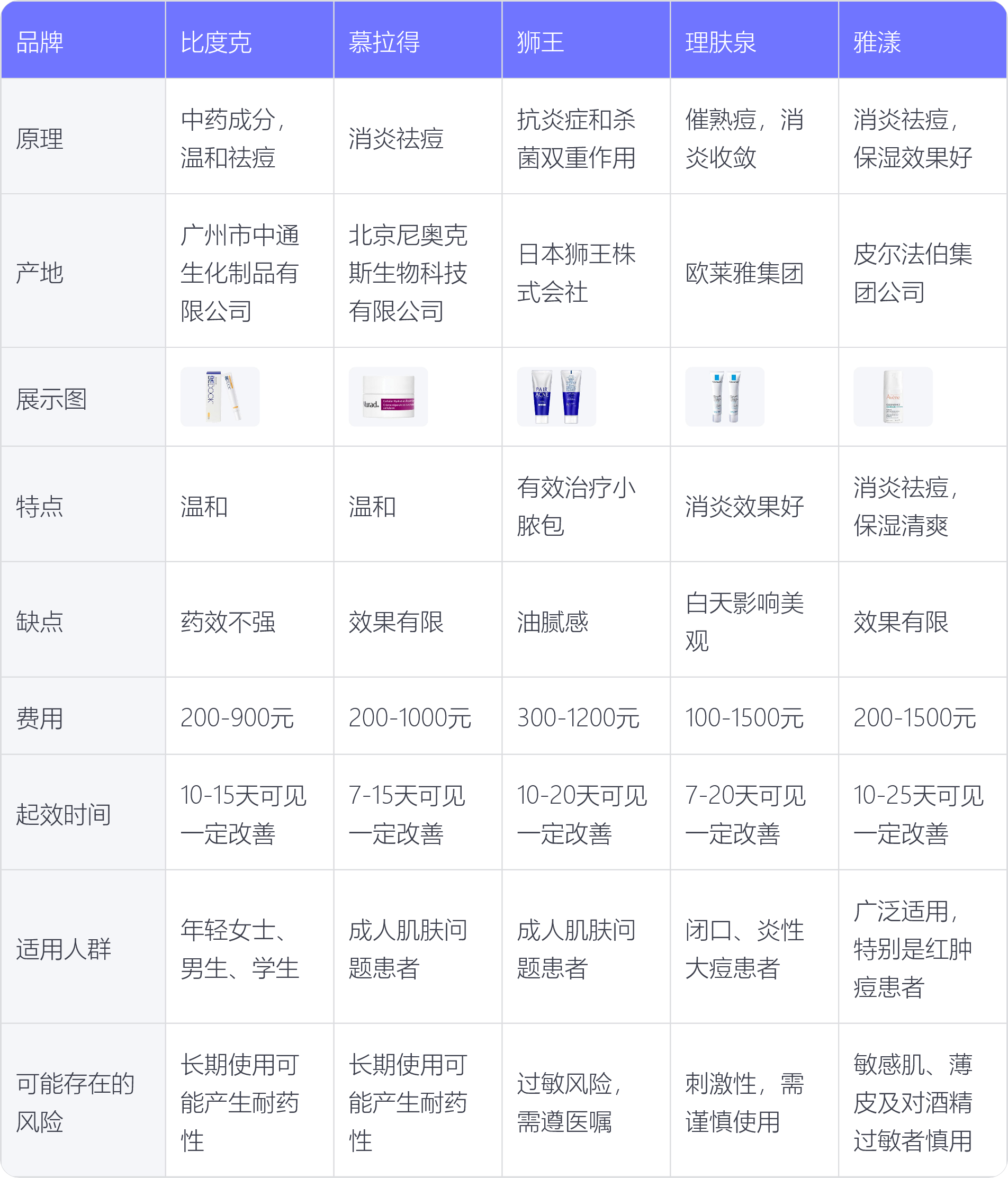 祛痘膏品牌官方网站_祛痘膏品牌官方网站有哪些