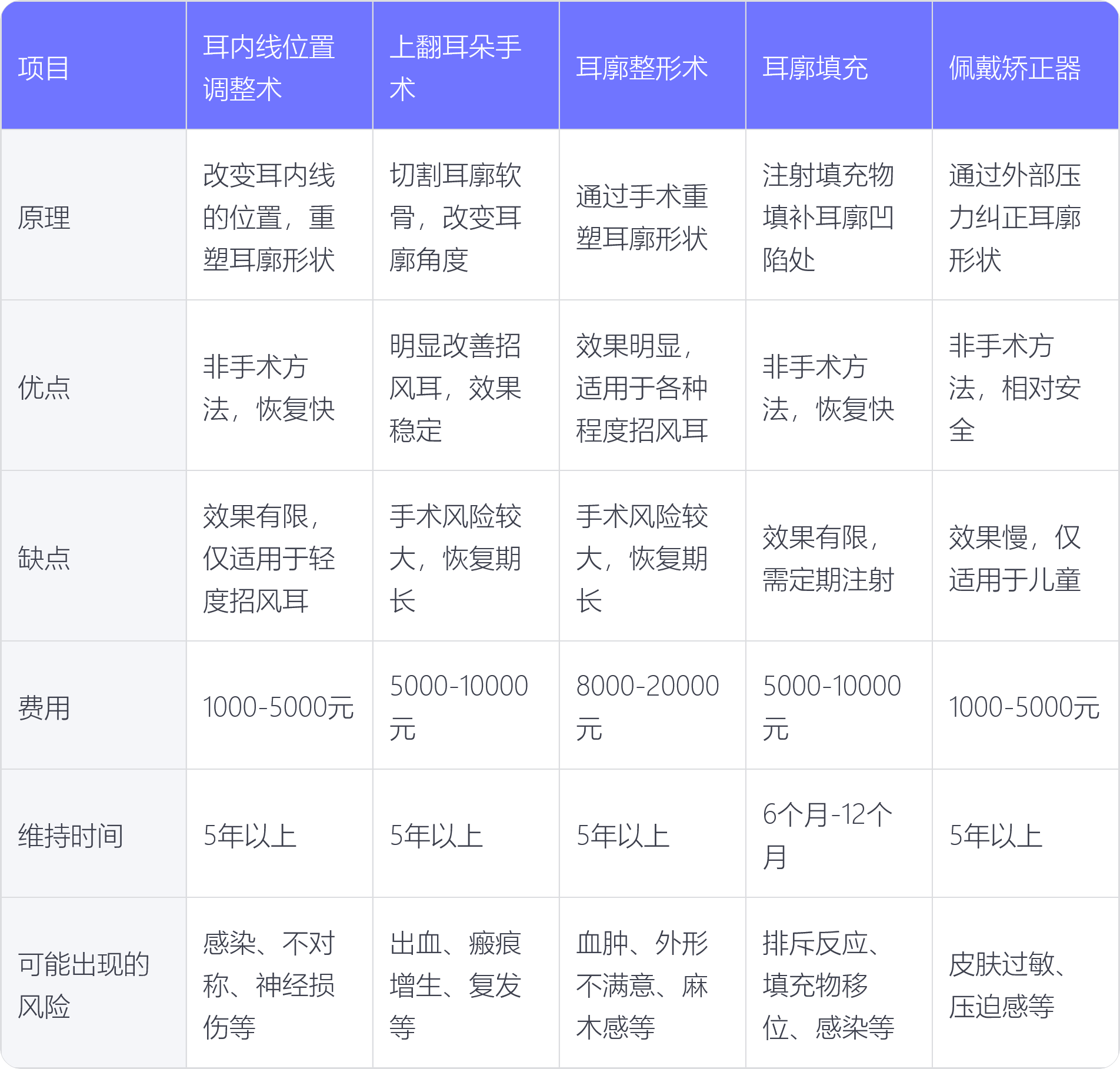 招风耳矫正手术价格图片