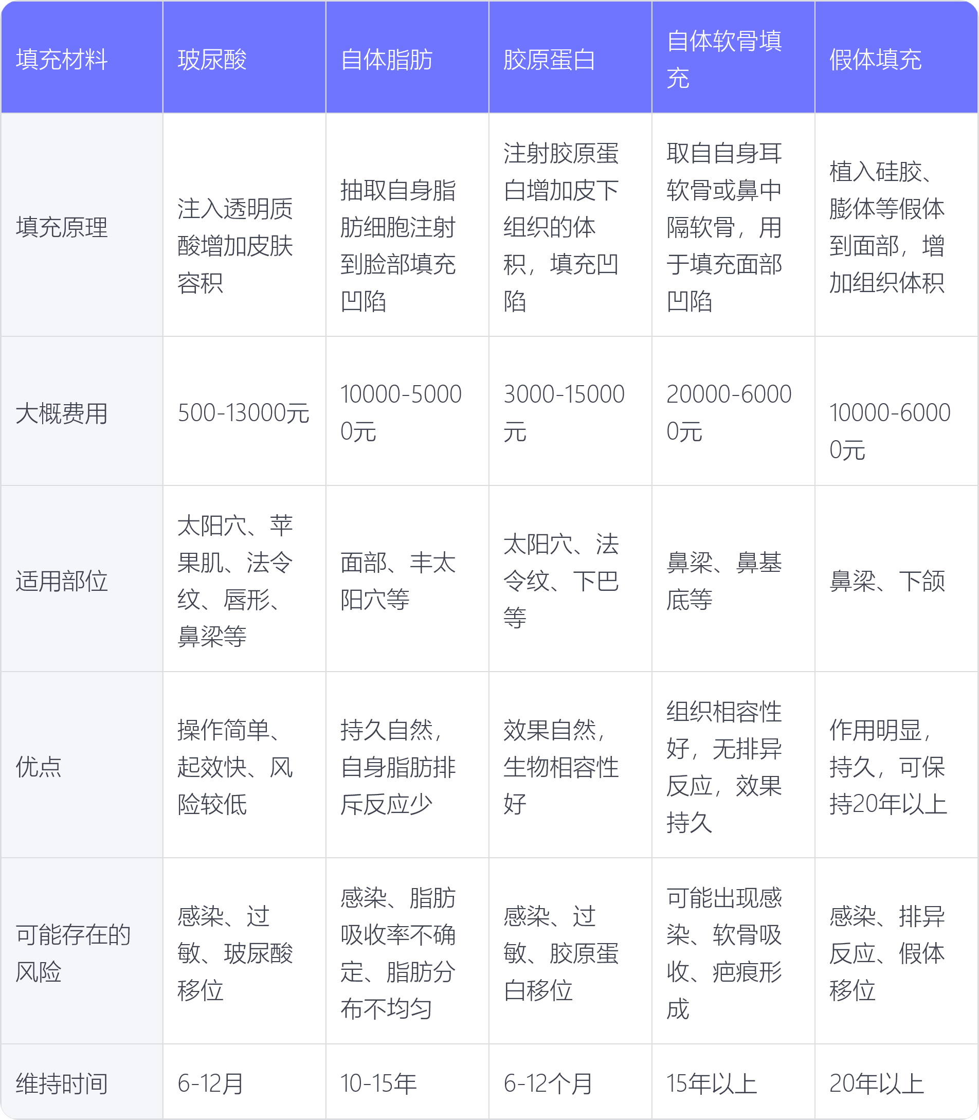 面部填充用什么填充效果好