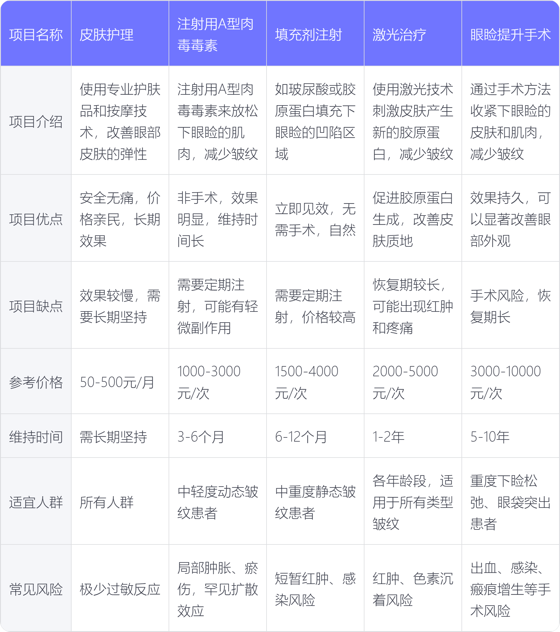 下眼睑皱纹怎么去除图片