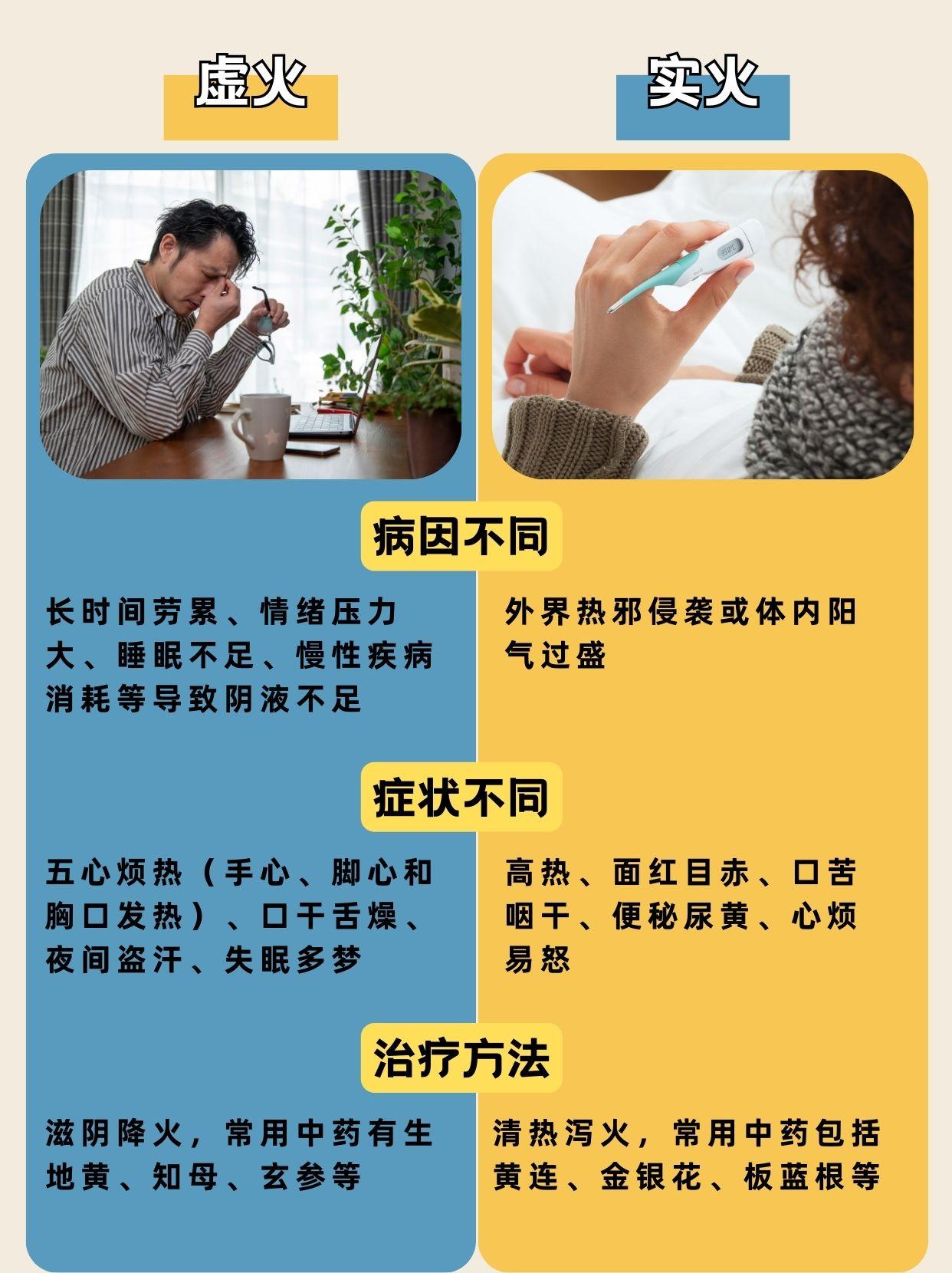 虚火和实火的区别有哪些