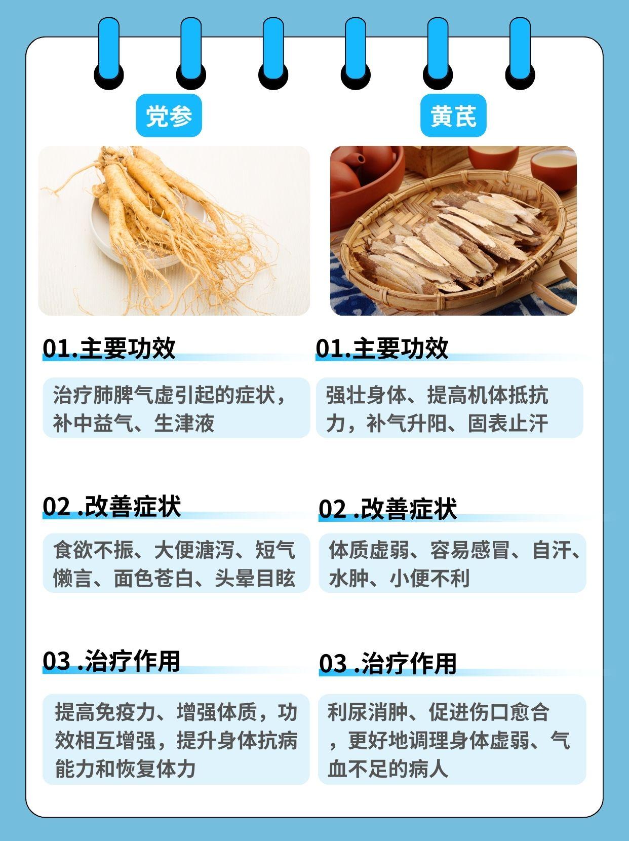 党参黄芪的功效是什么_有问必答_快速问医生