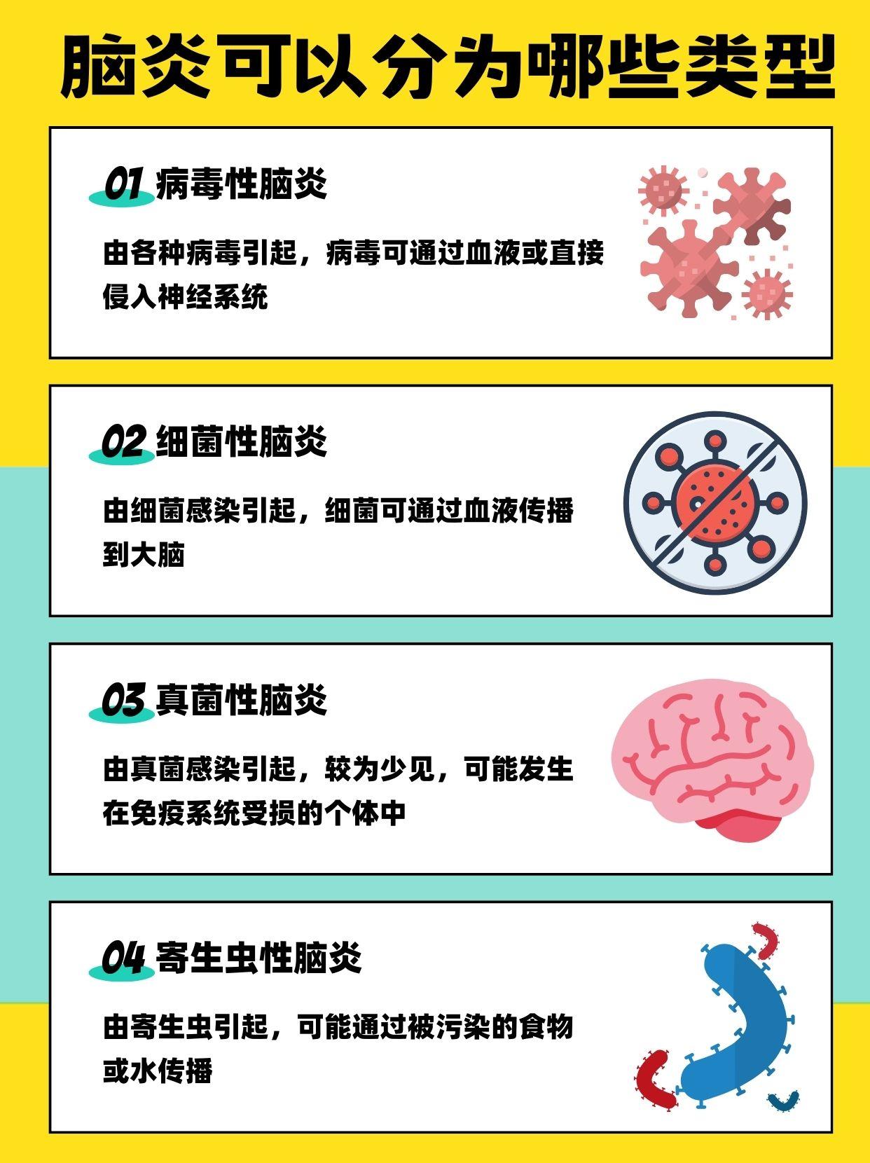 脑炎可以分为哪些类型