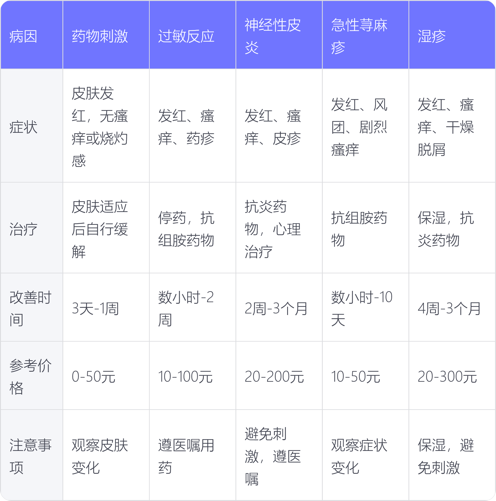 氢醌乳膏功效图片