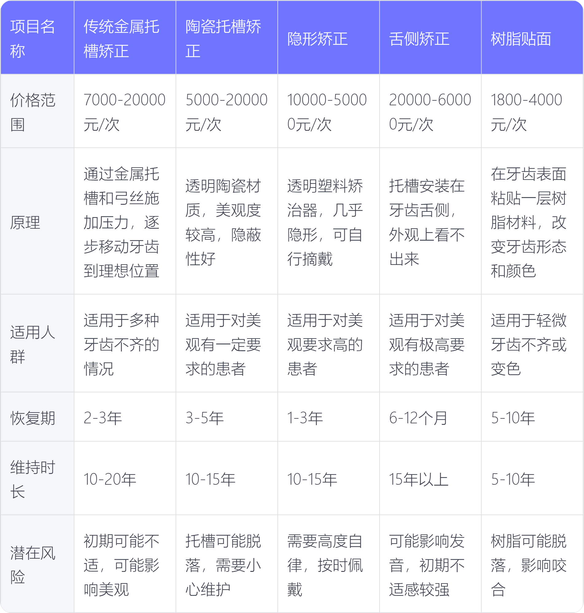 全隐形牙套矫正价格表
