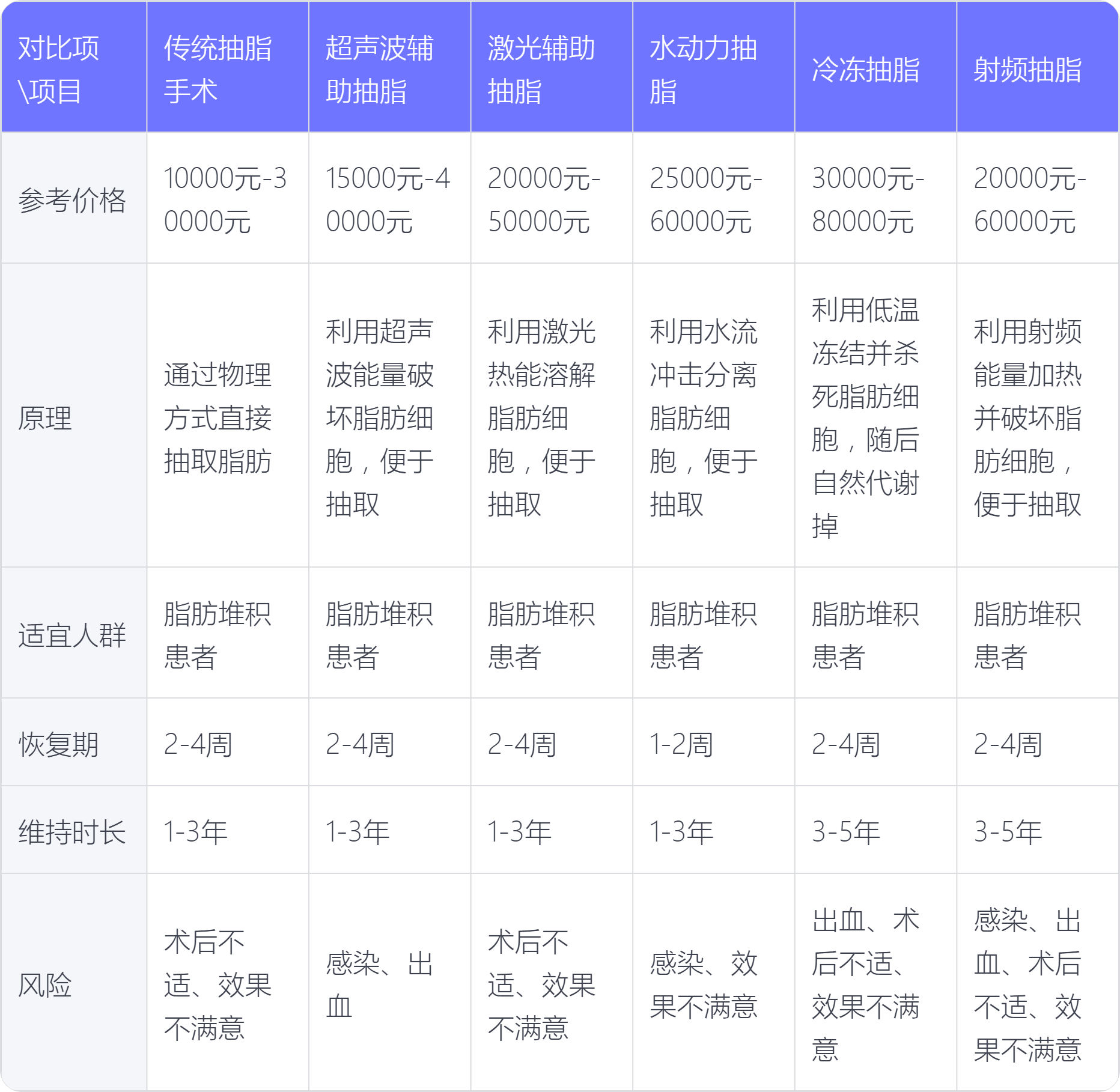 抽脂手术大概花多少钱