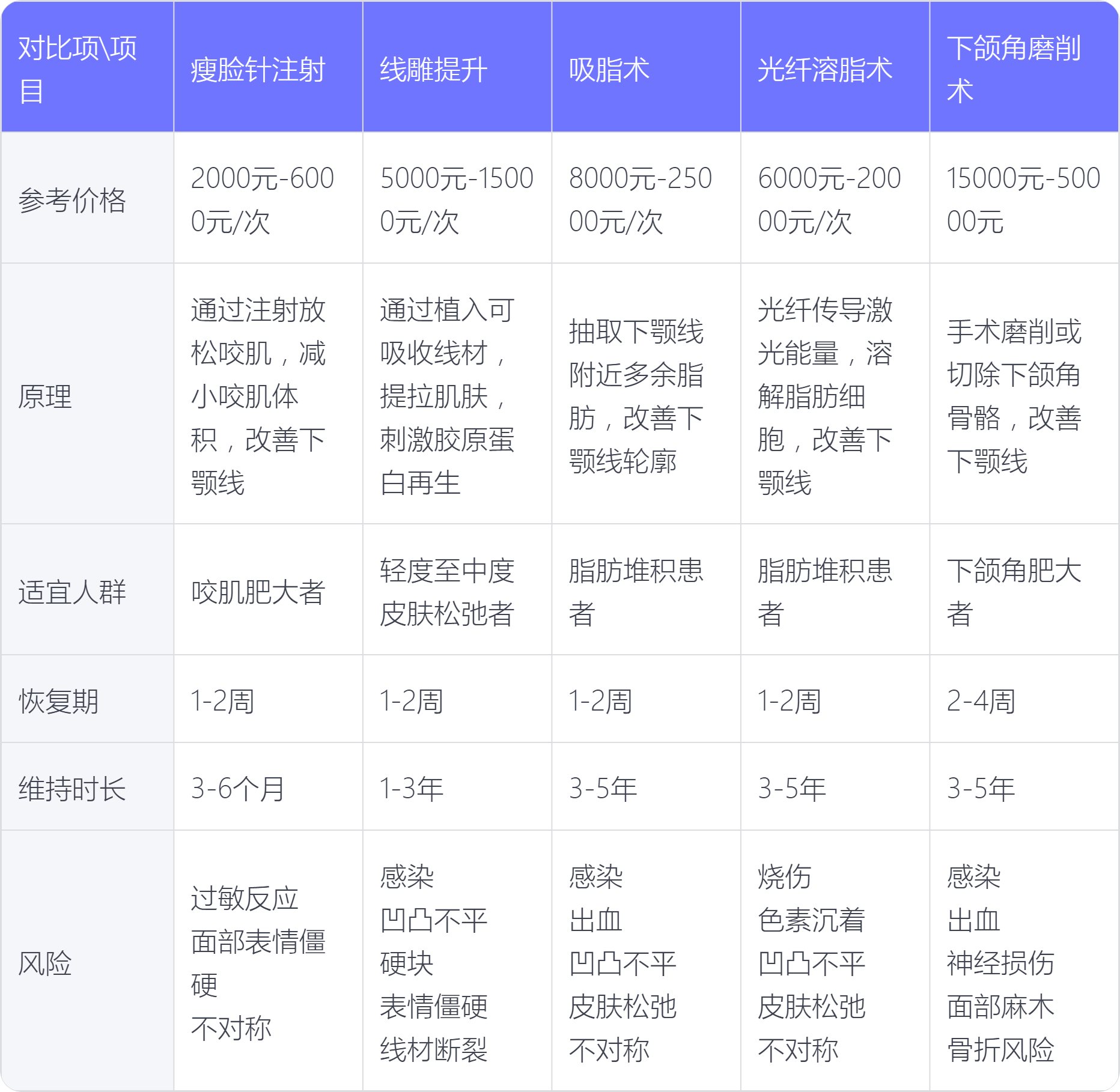 北京协和整容价目表图片