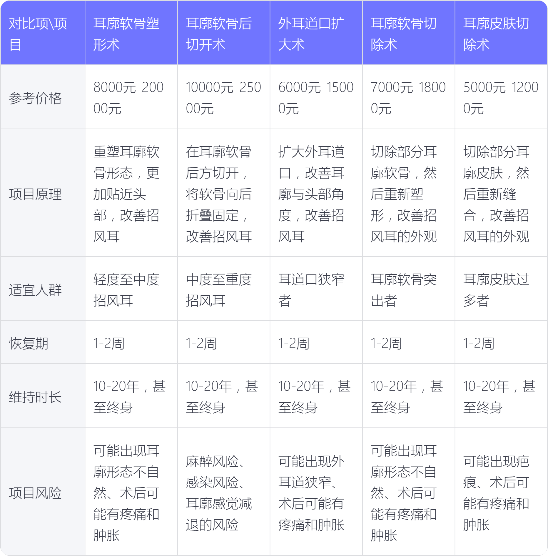 招风耳矫正手术价格图片