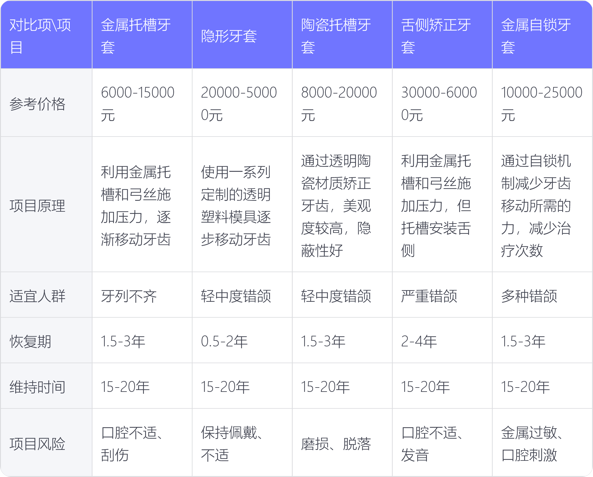套牙套一般多少钱