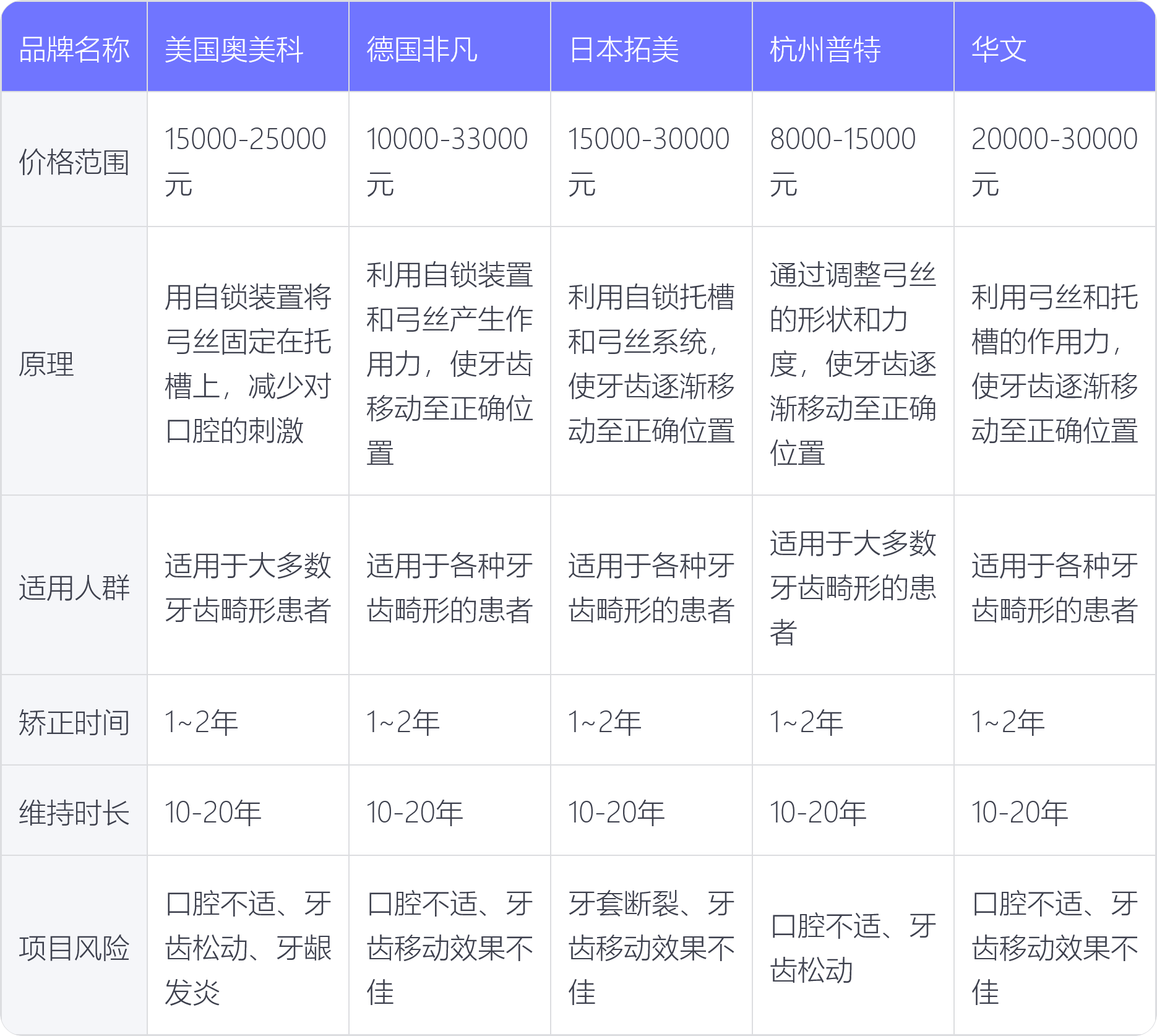 矫正器价格表大全