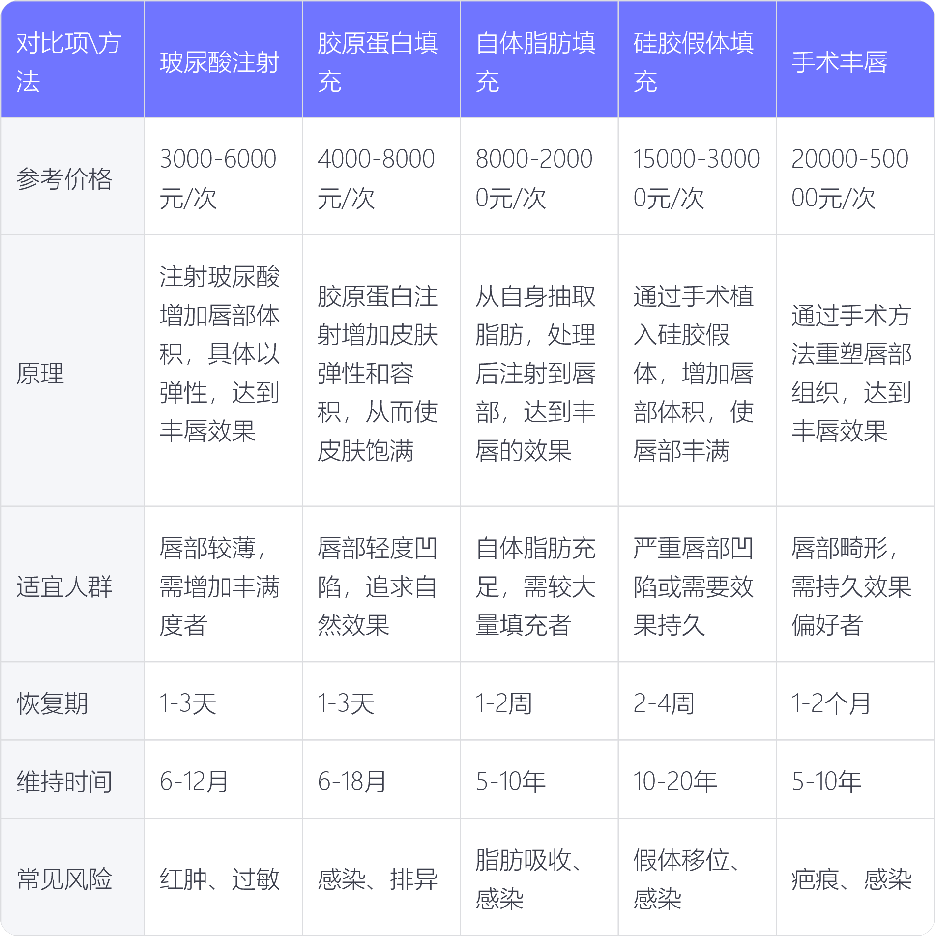 丰唇大概多少钱
