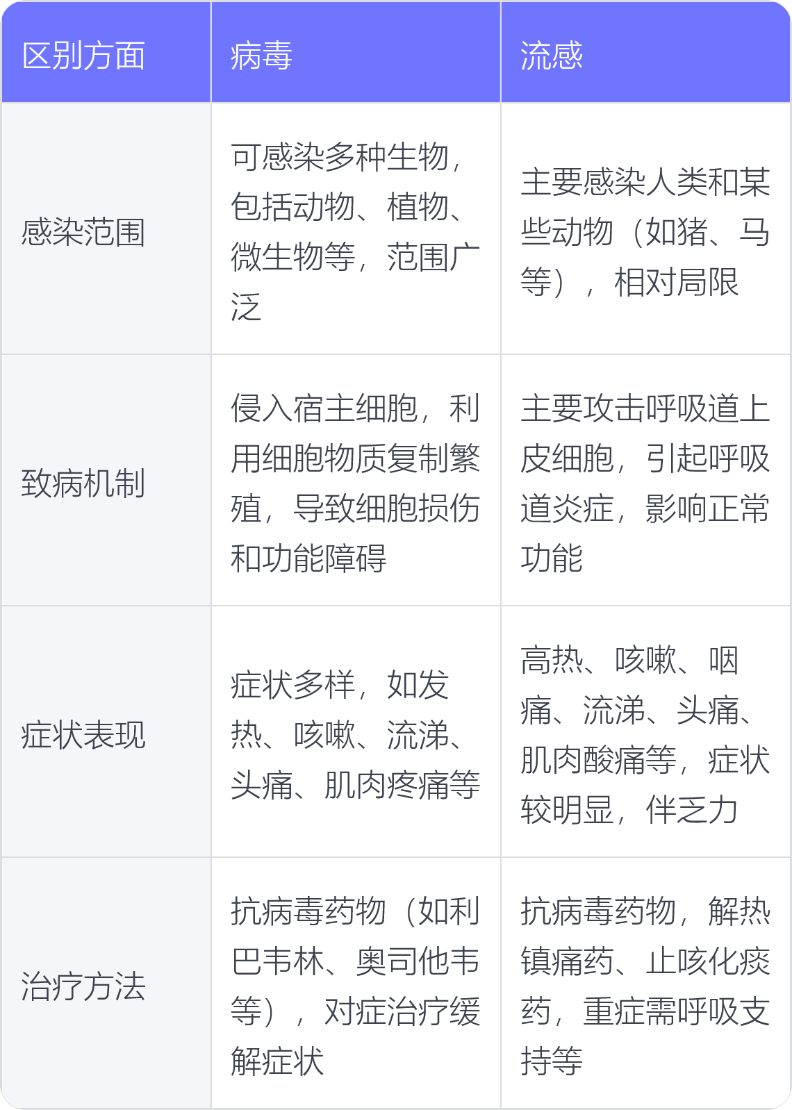  疫情是哪种病毒引起的症状表现呢(疫情是哪种病毒引起的症状表现呢视频)