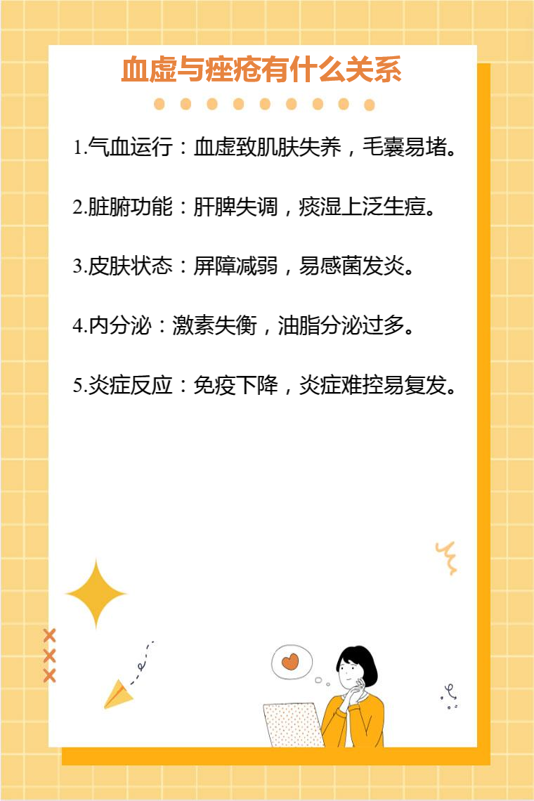 血虚与痤疮有什么关系_有问必答_快速问医生