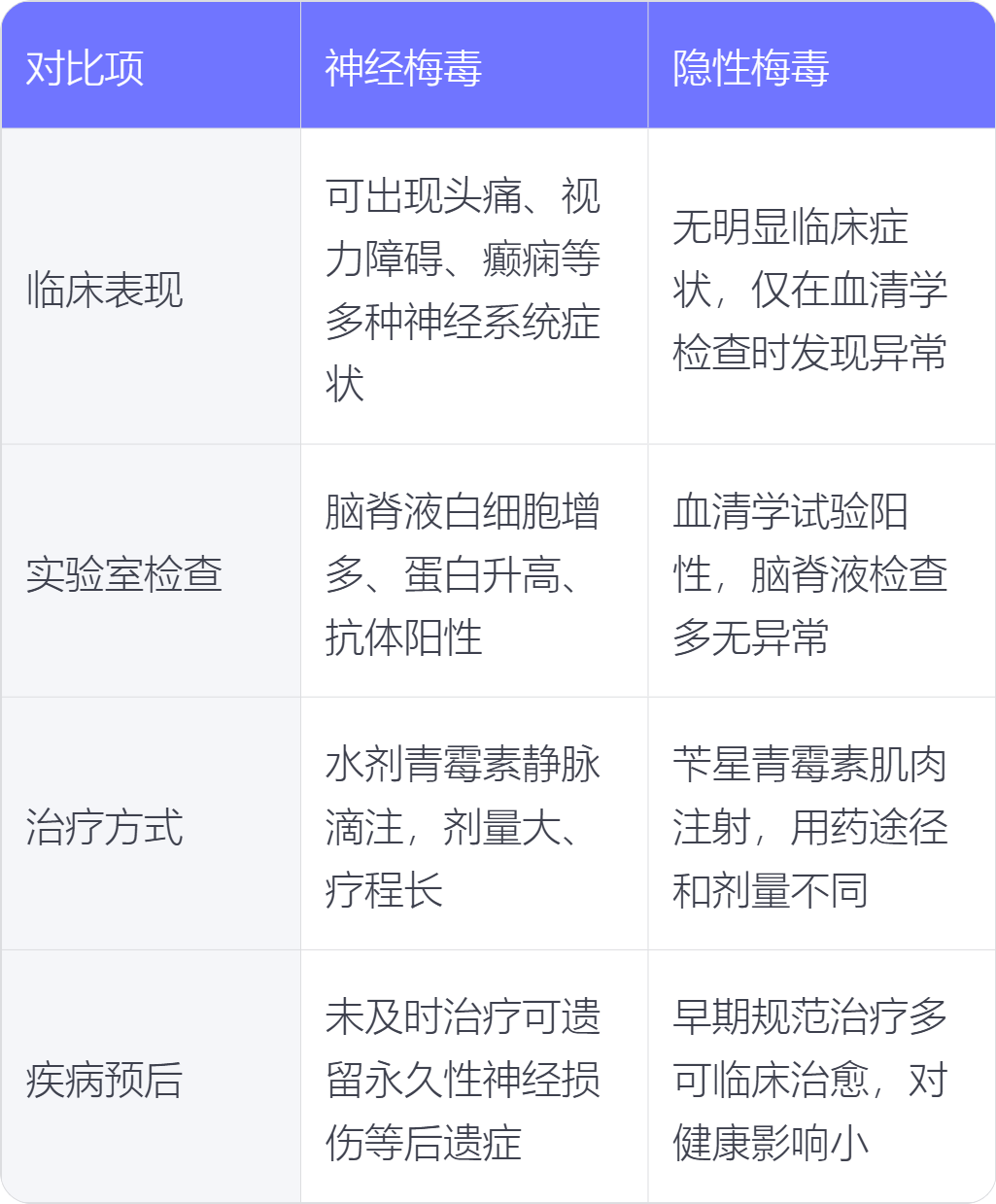 神经梅毒和隐性梅毒有何区别_有问必答_快速问医生